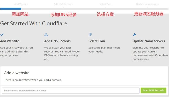 CloudFlare免费cdn教程